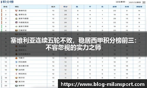 塞维利亚连续五轮不败，稳居西甲积分榜前三：不容忽视的实力之师